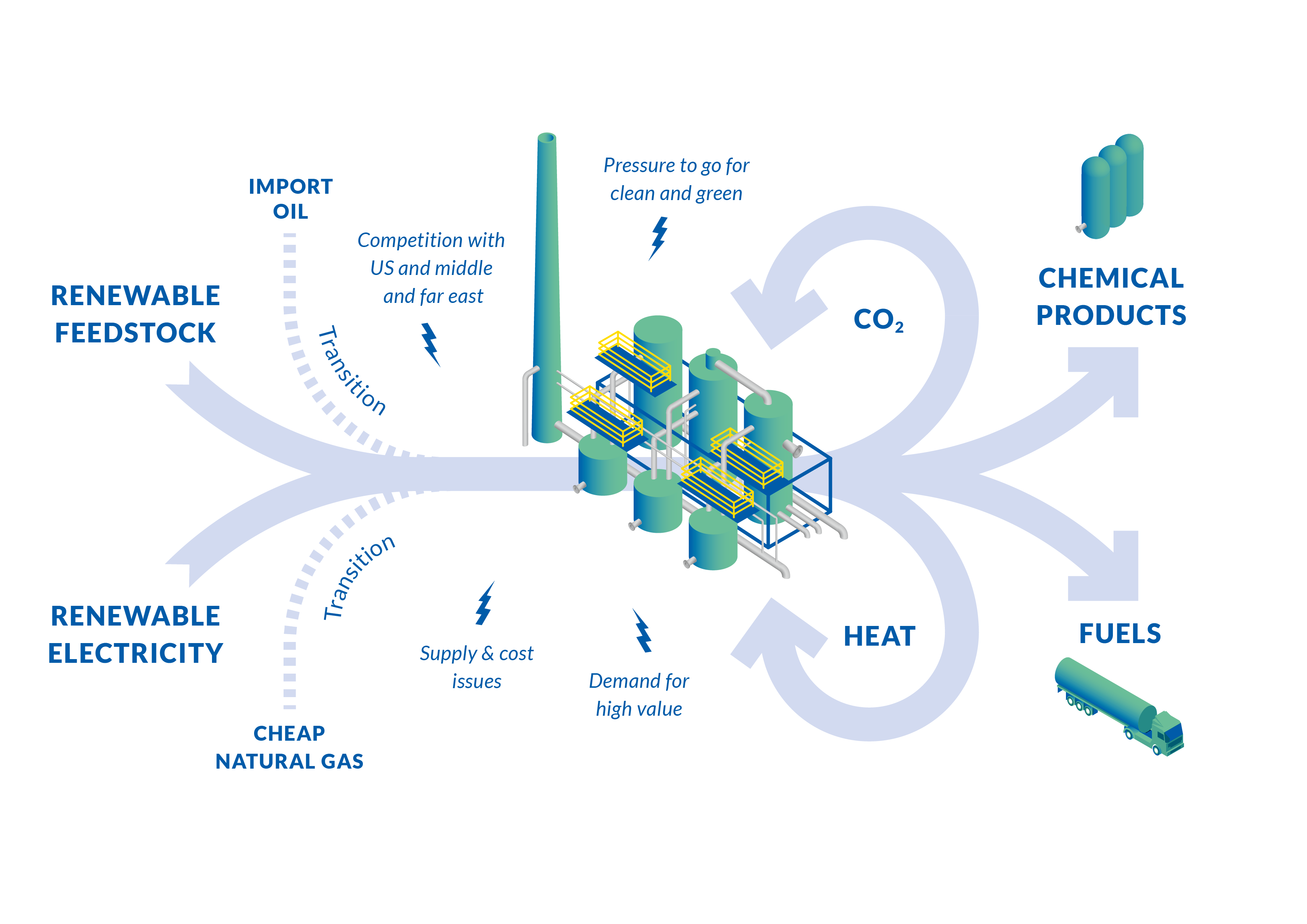 planning power s VoltaChem   VoltaChem