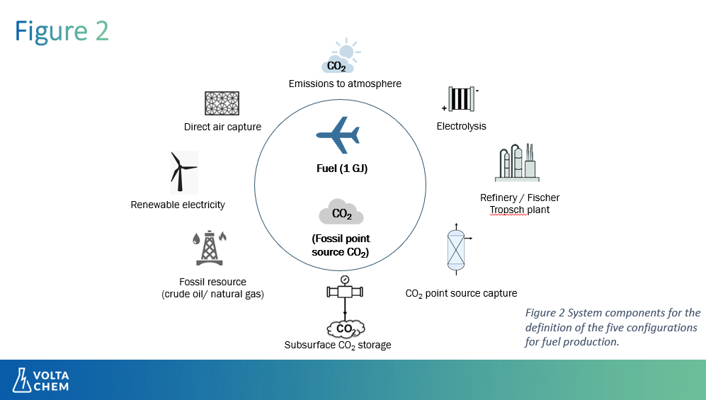 Key Insight 4 - A pathway towards sustainable fuels