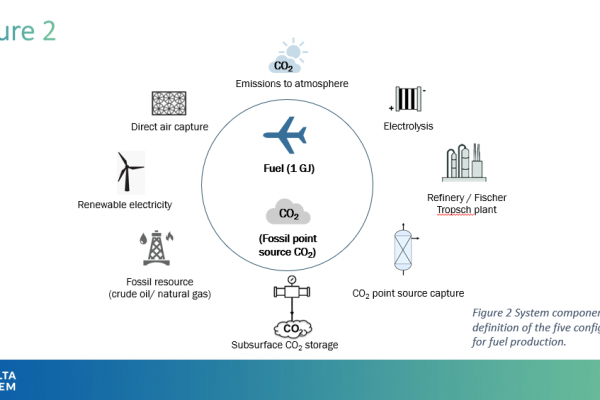 Key Insight 4 - A pathway towards sustainable fuels